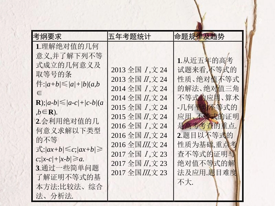 （福建专用）高考数学总复习 选考部分 不等式选讲课件 文 新人教A版选修4-5_第2页