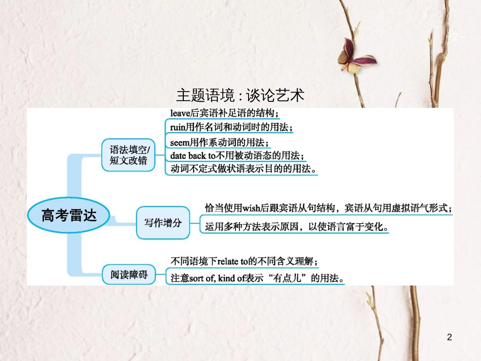 （福建专用）高考英语总复习 Unit 6 Design课件 北师大版必修2_第2页