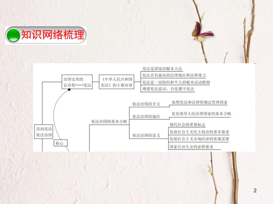 （河北专版）中考政治复习方案 第四单元 崇尚宪法 依法治国 第10课时 学习宪法 捍卫宪法课件_第2页