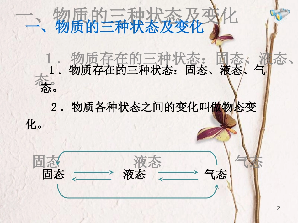 八年级物理上册 3.2 熔化和凝固课件 （新版）新人教版_第2页