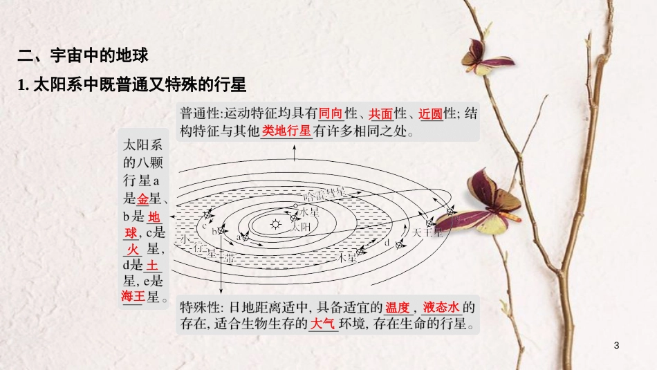 2019版高考地理一轮复习 第二单元 从宇宙看地球 第3讲 地球的宇宙环境课件 鲁教版_第3页