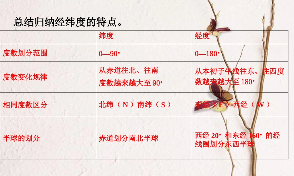 七年级地理上册 1.1 地球和地球仪课件 中图版_第2页