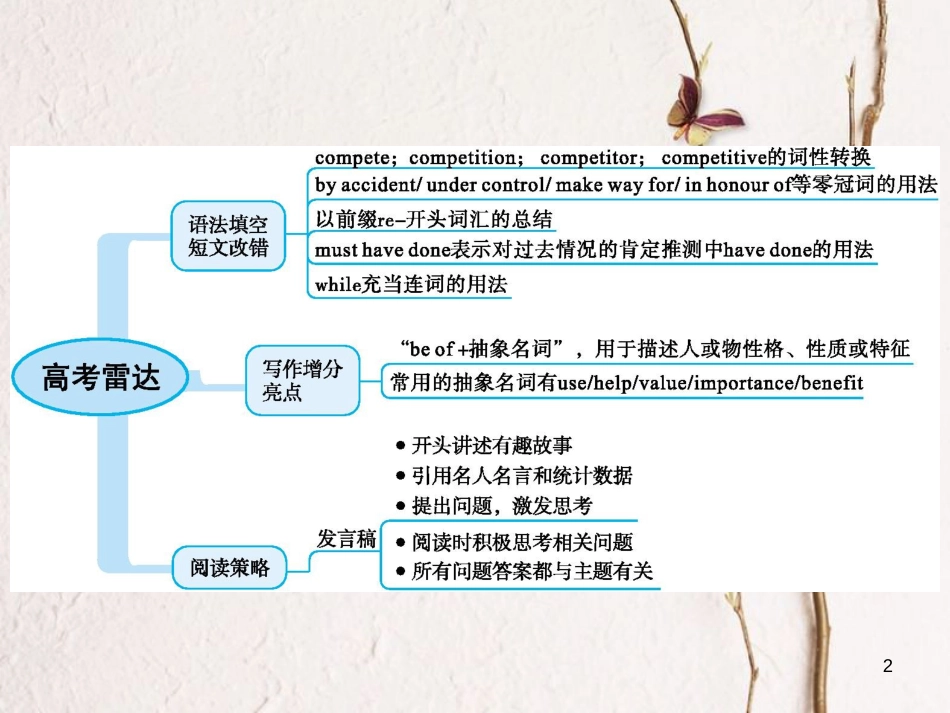 2019高三英语一轮复习 模块四 Unit 2 Sports events课件 牛津译林版_第2页