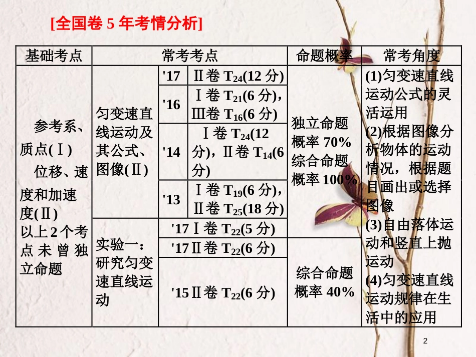 2019届高考物理一轮复习 第一章 运动的描述 匀变速直线运动 第1节 描述运动的基本概念课件_第2页