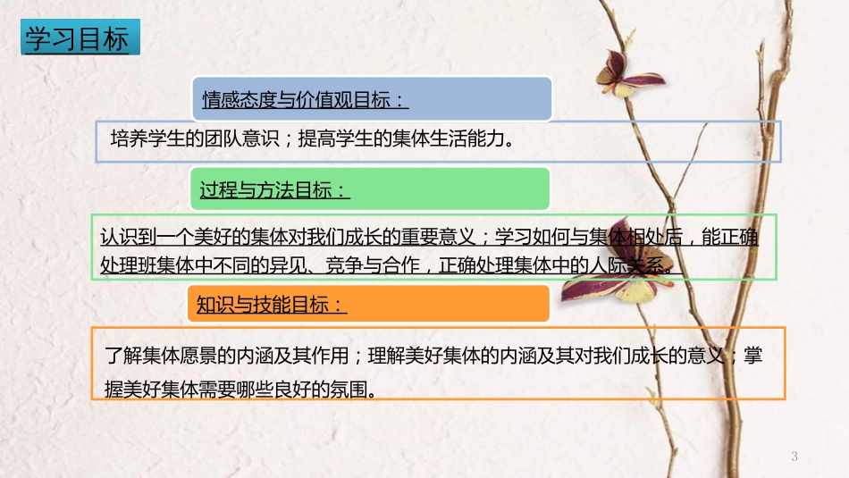 辽宁省凌海市七年级道德与法治下册 第三单元 在集体中成长 第八课 美好集体有我在 第1框 憧憬美好集体课件 新人教版_第3页