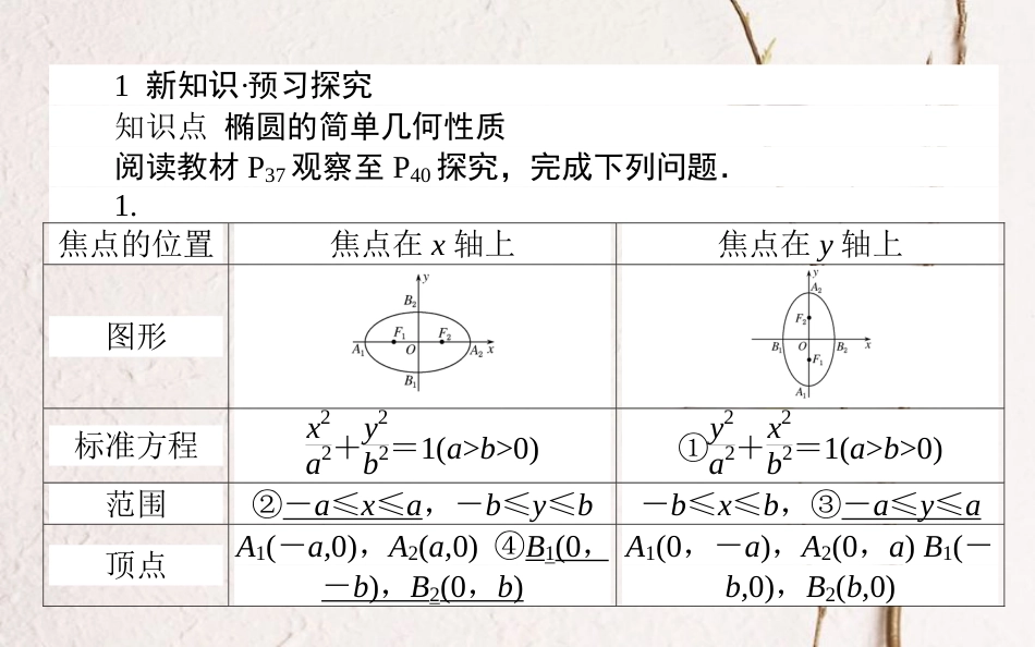 高中数学 第二章 圆锥曲线与方程 第7课时 椭圆的简单几何性质课件 新人教A版选修1-1_第3页