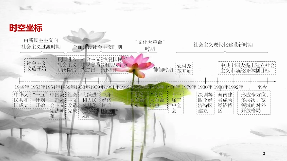 高中历史 第三单元 中国特色社会主义建设的道路 第8课 中国社会主义建设道路的探索课件 北师大版必修2_第2页