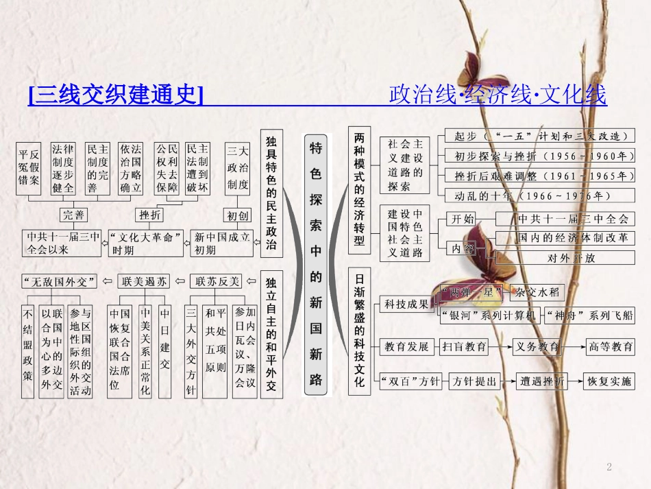 （通用版）高考历史二轮复习 板块三 特色探索中的新国新路 通史整合（七）现代中国的过渡与曲折——1949～1978年的中国课件_第2页