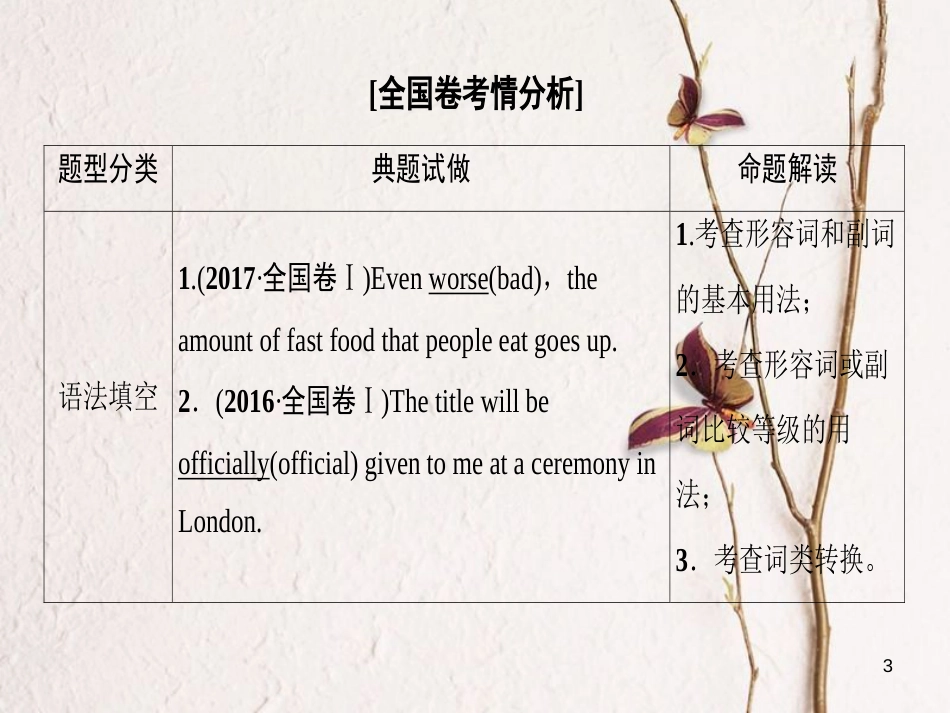 2019版高三英语一轮复习 第2部分 语法专题突破 专题4 形容词和副词课件 北师大版_第3页