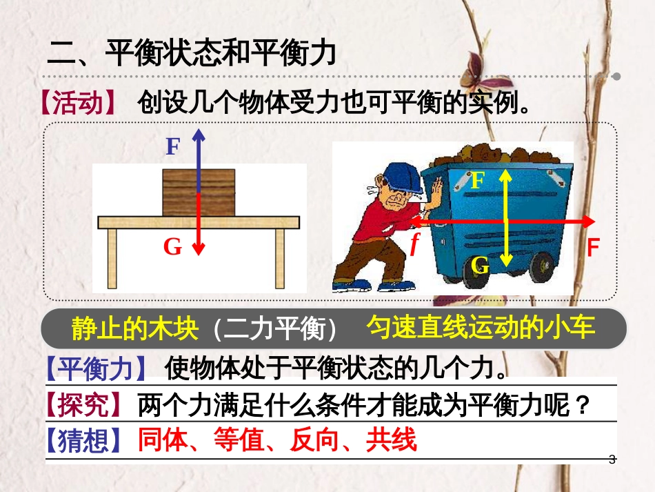 八年级物理下册 9.1二力平衡课件 （新版）苏科版_第3页