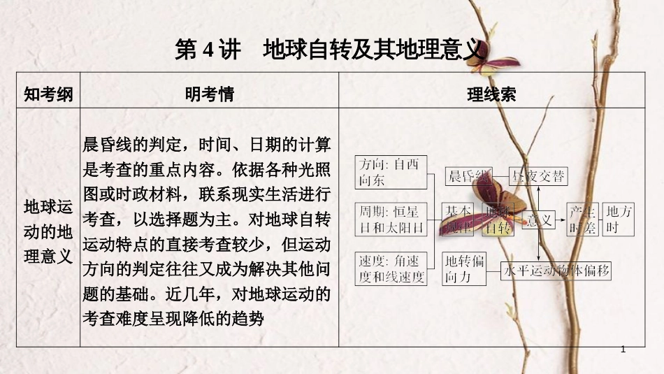 2019版高考地理一轮复习 第一单元 宇宙中的地球 第4讲 地球自转及其地理意义课件 中图版_第1页