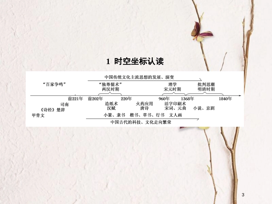 2019版高考历史一轮总复习 第十二单元 中国传统文化主流思想的演变和古代中国的科学技术与文学艺术单元提能课件 新人教版_第3页