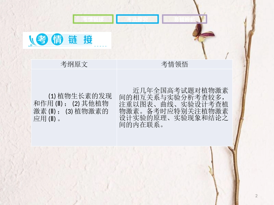 高考生物二轮复习 第二部分 专题十 植物生命活动的调节课件_第2页