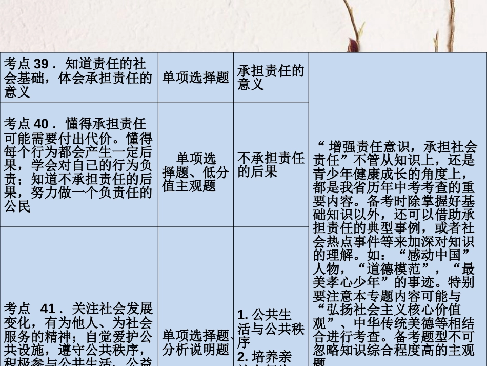 （广东专版）中考政治总复习 知识专题九 承担社会责任 维护社会公正课件_第3页