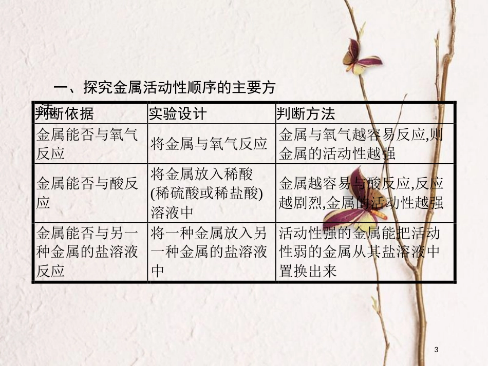 中考化学总复习 专项1 金属活动性顺序的探究与应用课件_第3页