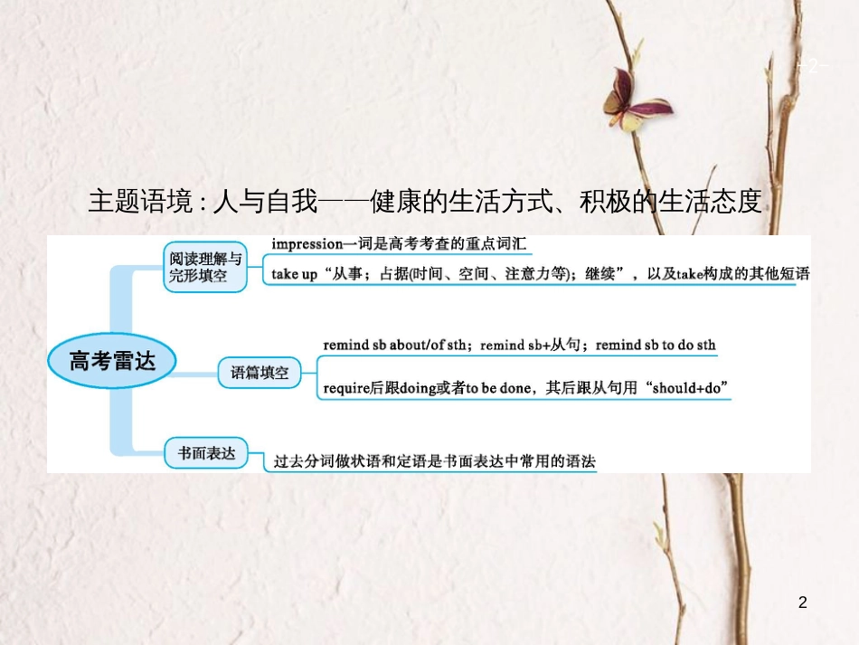 （福建专用）高考英语一轮复习 Unit 3 Life in the future课件 新人教版必修5_第2页