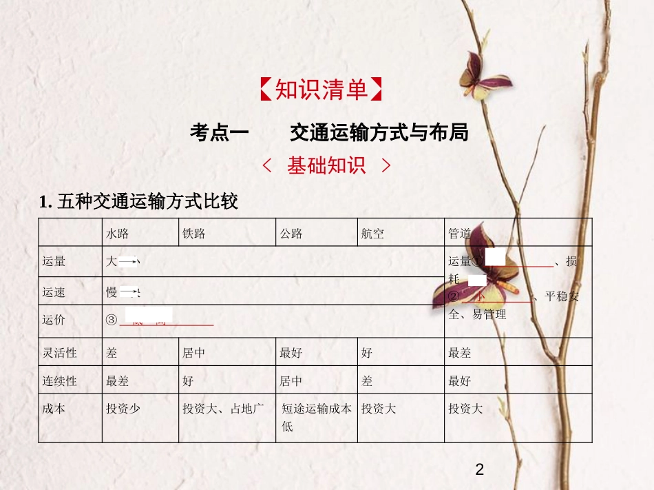 （新课标）2019版高考地理一轮复习 专题十一 人类活动的地域联系课件_第2页