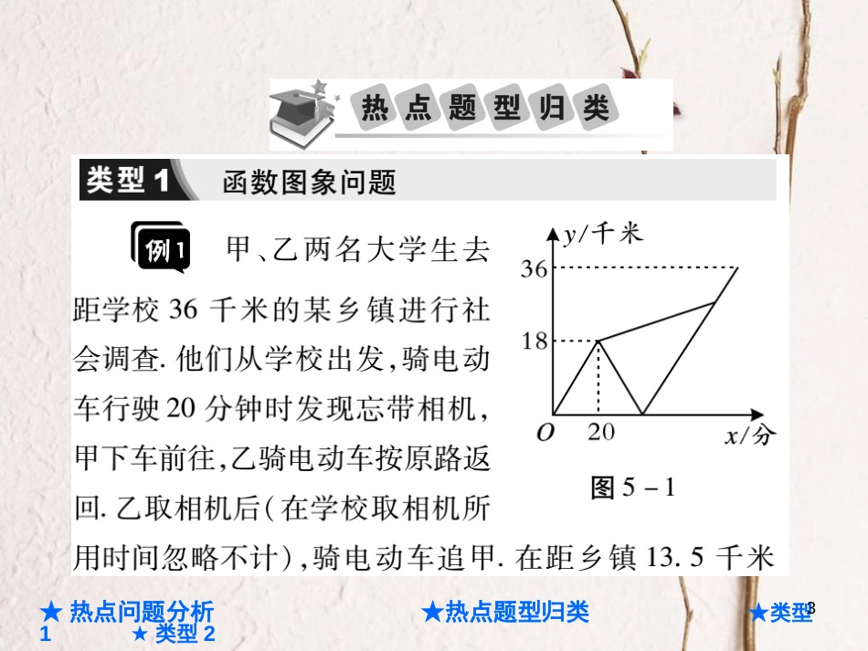 中考数学总复习 第二部分 重点专题提升 专题五 函数图象信息问题课件_第3页