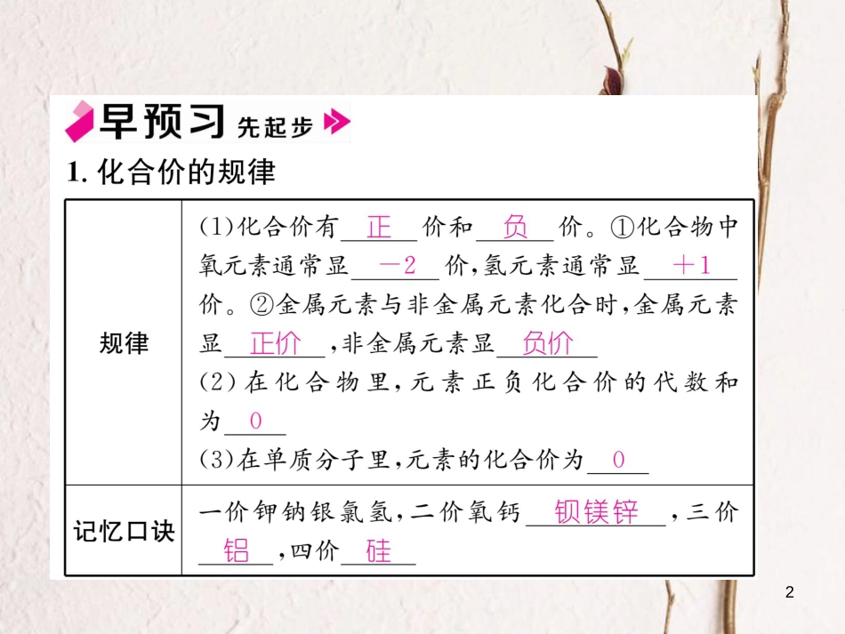 九年级化学上册 第四单元 自然界的水 课题4 化学式和化学价 第2课时 化学价习题课件 （新版）新人教版_第2页