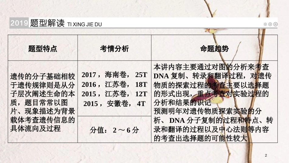 2019版高考生物大一轮复习 第25讲 DNA复制及基因表达的解题策略优选课件_第2页