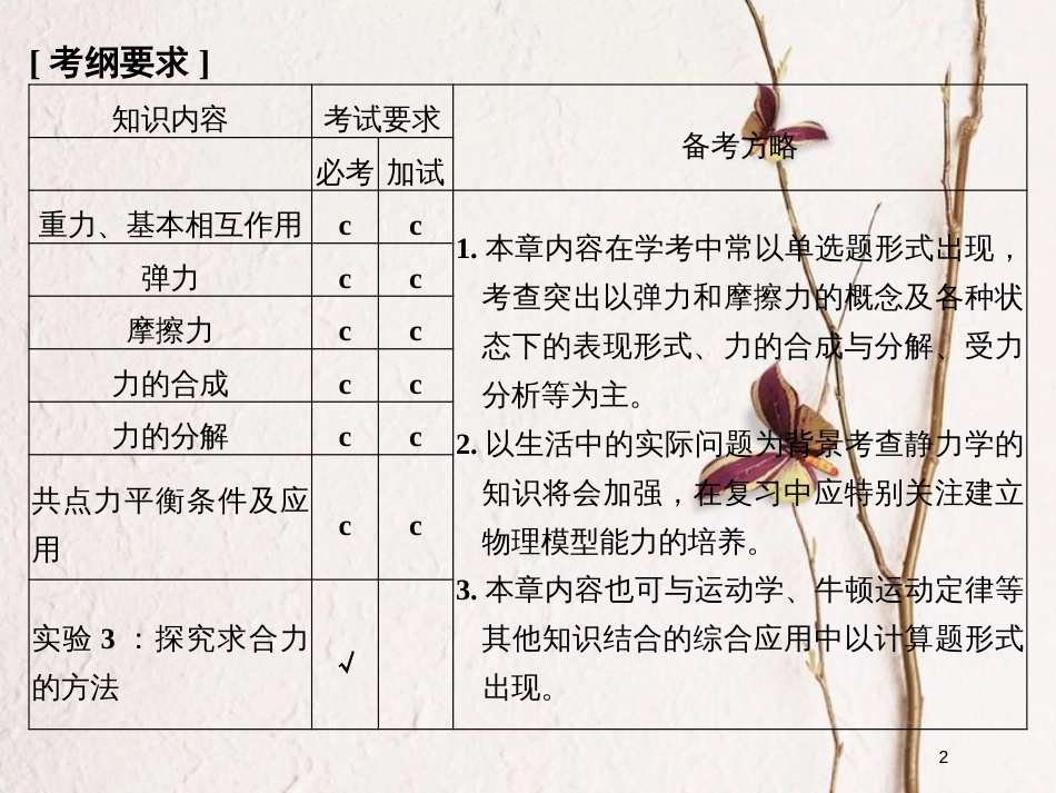 （浙江专版）2019版高考物理大一轮复习 第二章 相互作用 第1课时 重力 弹力 摩擦力创新课件_第2页