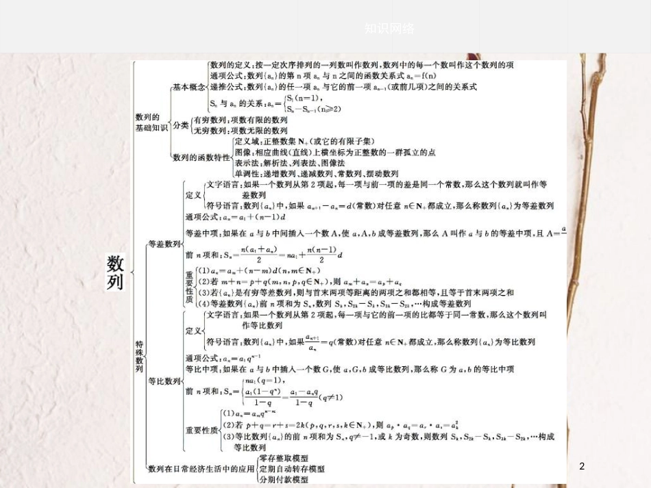 高中数学 第一章 数列本章整合课件 北师大版必修5_第2页