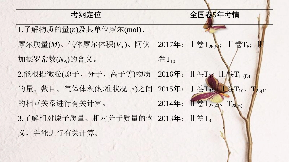 2019年高考化学一轮复习 第1章 认识化学科学 第3节 物质的量 气体摩尔体积课件 鲁科版_第3页