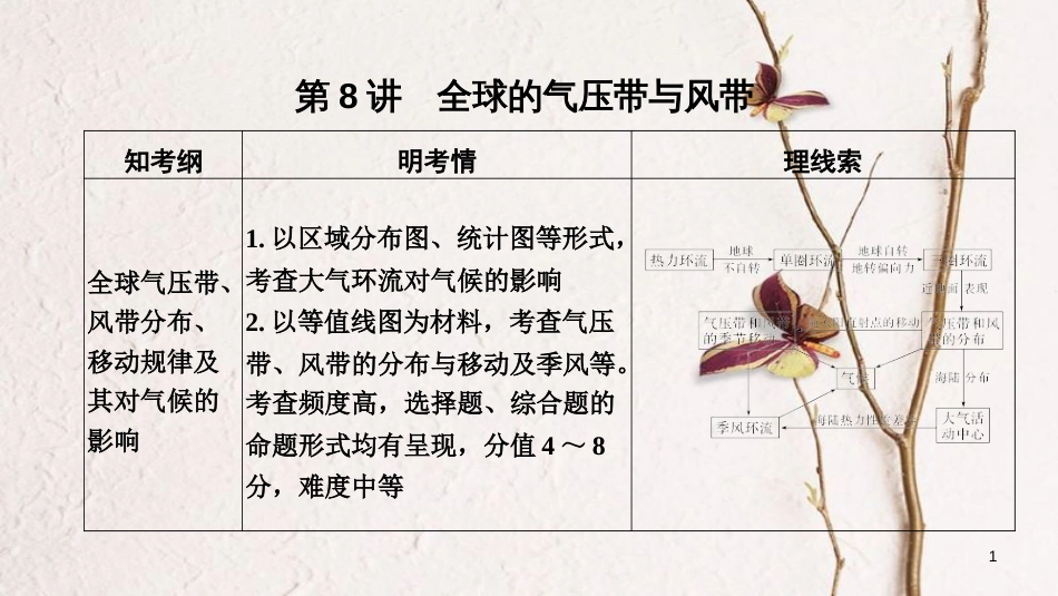 2019版高考地理一轮复习 第三单元 从地球圈层看地理环境 第8讲 全球的气压带与风带课件 鲁教版_第1页