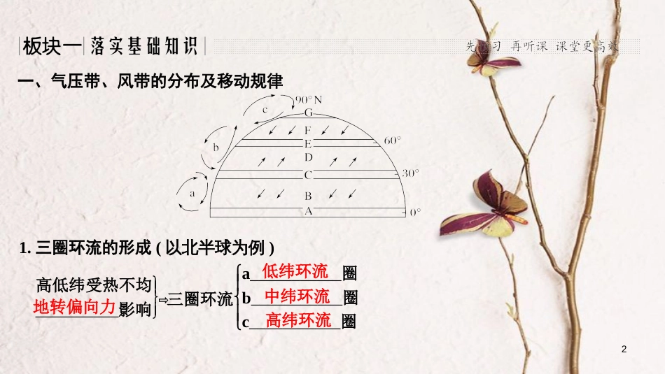 2019版高考地理一轮复习 第三单元 从地球圈层看地理环境 第8讲 全球的气压带与风带课件 鲁教版_第2页