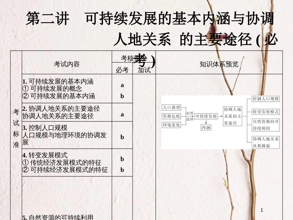 （浙江专版）2019版高考地理一轮复习 第四章 人类与地理环境的协调发展 第二讲 可持续发展的基本内涵与协调人地关系的主要途径创新课件 必修2_第1页