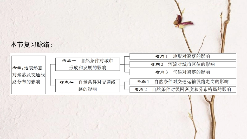 2019版高考地理一轮复习 第4章 自然环境对人类活动的影响 第1节 自然条件对城市及交通线路的影响课件 中图版(1)_第3页