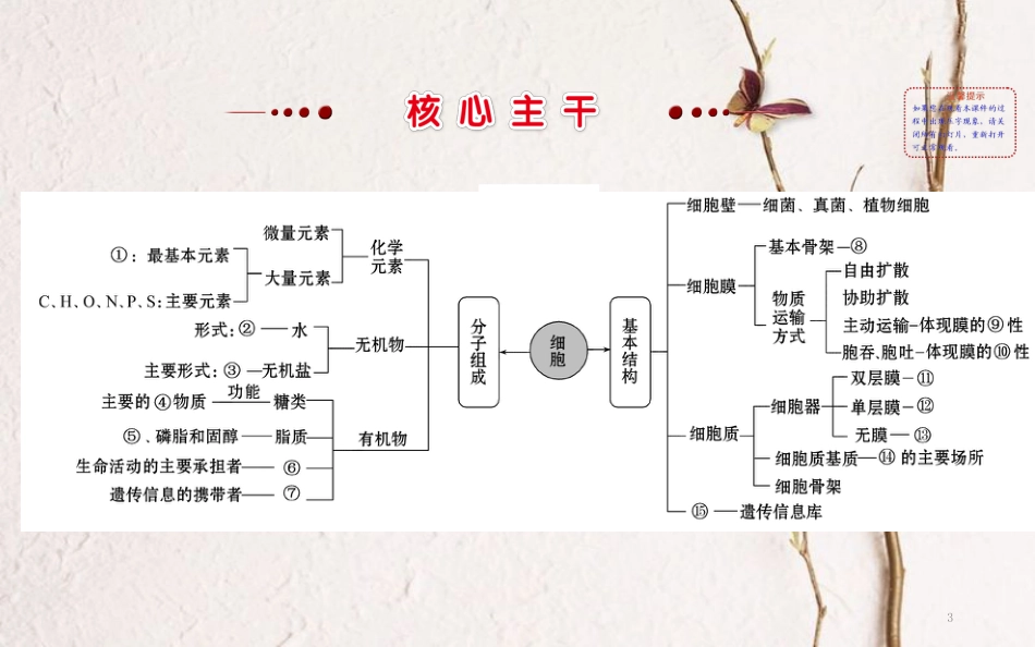 高三生物二轮复习 2.1 专题1 细胞的组成、结构与物质运输课件_第3页