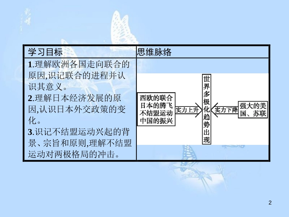 高中历史 第七单元 复杂多样的当代世界 第25课 世界多极化趋势课件 岳麓版必修1_第2页