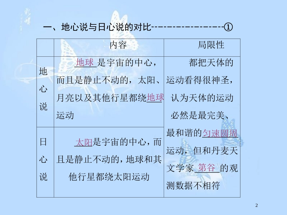 高中物理 第六章 万有引力与航天 第1节 行星的运动课件 新人教版必修2_第2页