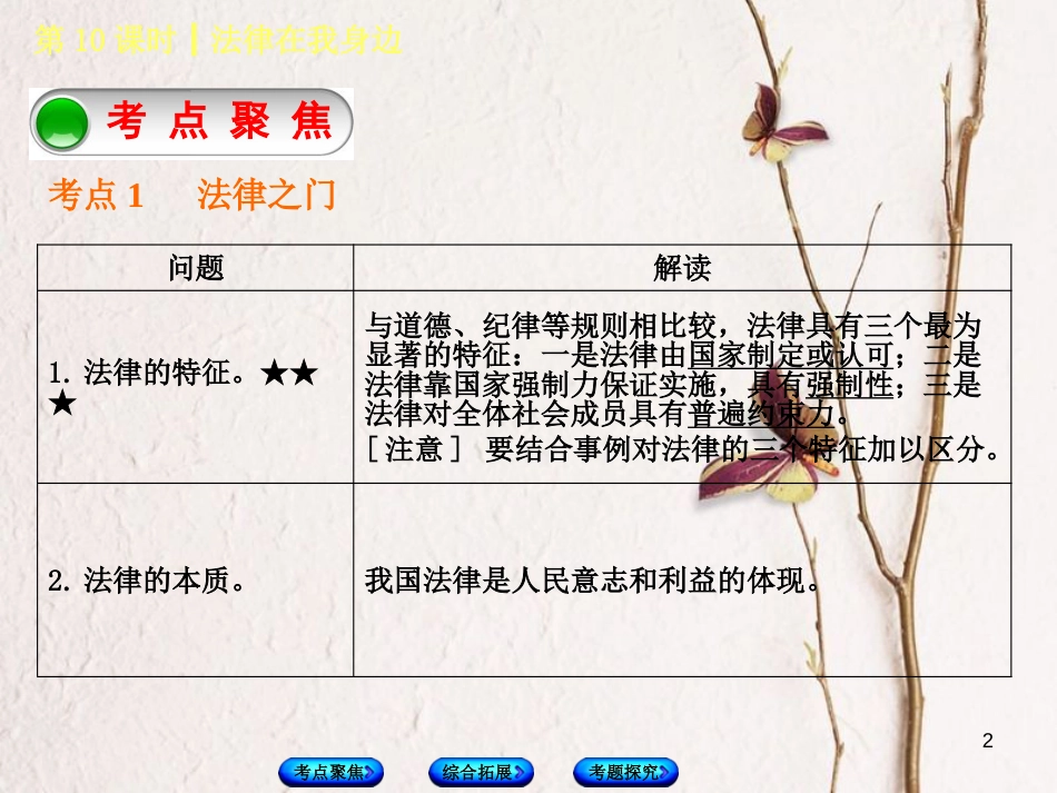 北京市中考政治 八年级 第十课时 法律在我身边教材复习课件 人民版_第2页