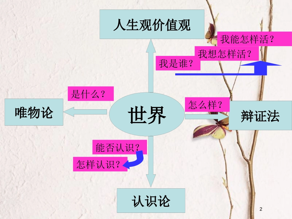 广东省揭阳市高中政治 第七课 唯物辩证法的联系观 第一框 世界是普遍联系的课件 新人教版必修4_第2页