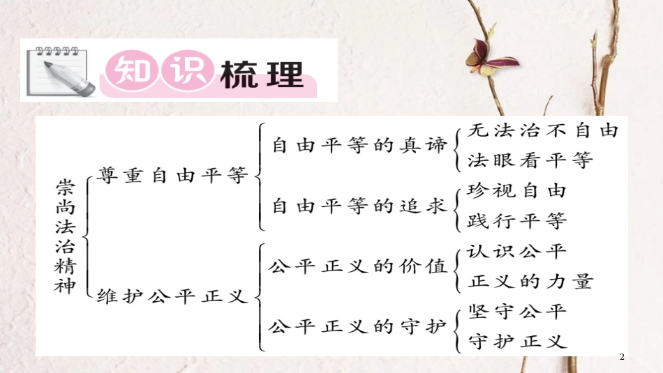 八年级道德与法治下册 第四单元 崇尚法治精神课件 新人教版_第2页