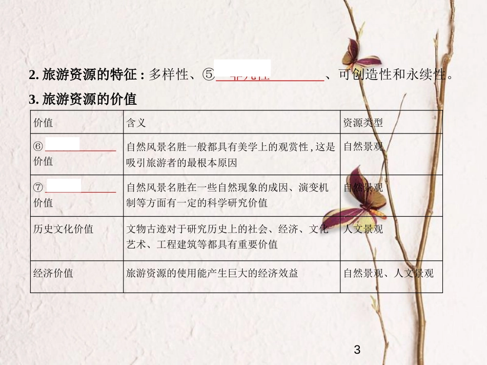 （新课标）2019版高考地理一轮复习 专题十九 旅游地理课件_第3页