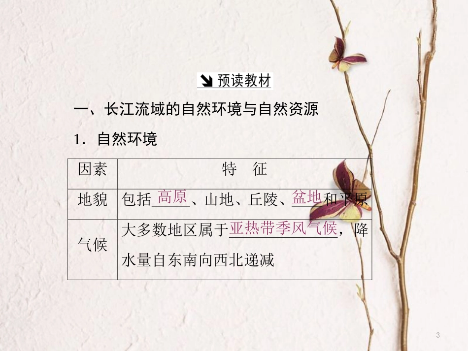 高中地理 第四单元 区域综合开发与可持续发展 第一节 流域综合开发与可持续发展——以长江流域为例课件 鲁教版必修3_第3页