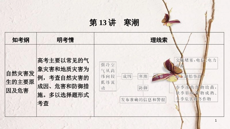 2019版高考地理一轮复习 第四单元 自然环境对人类活动的影响 第13讲 寒潮课件 中图版_第1页