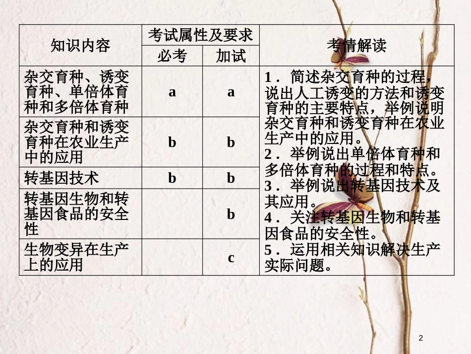 高中生物 第四章 生物的变异 第17课时 生物变异在生产上的应用同步备课课件 浙科版必修2_第2页