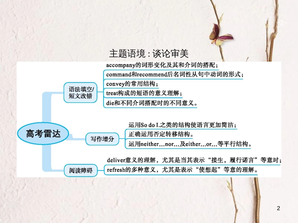 （福建专用）高考英语总复习 Unit 18 Beauty课件 北师大版选修6_第2页