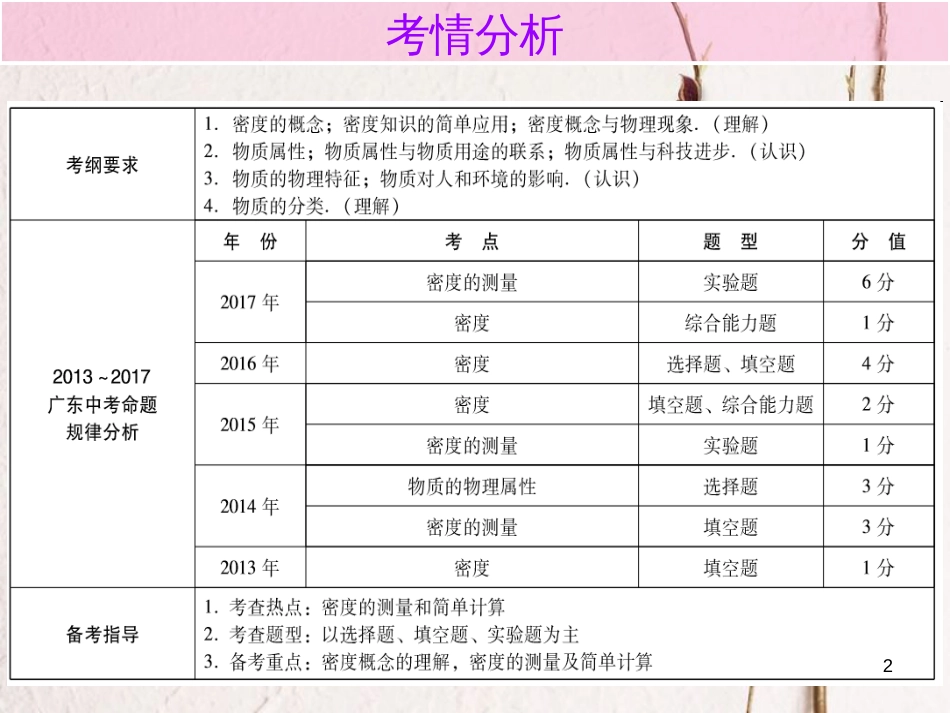 广东省中考物理总复习 第一部分 基础复习 第7课时 密度和物质的物理属性内文部分课件_第2页