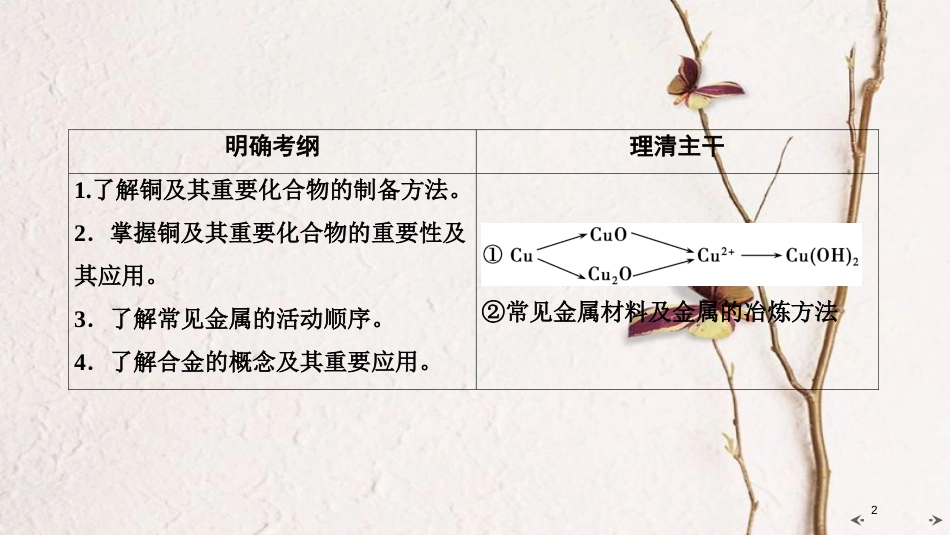 2019年高考化学大一轮复习 第三章 金属及其化合物 基础课4 铜 金属材料与金属矿物的开发利用课件_第2页