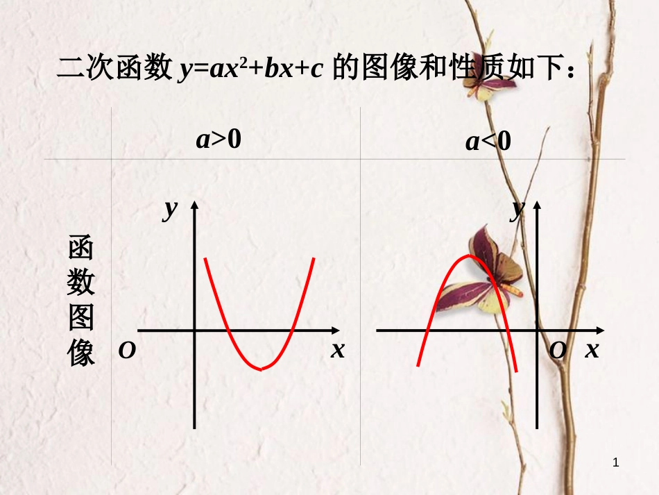 九年级数学下册 5.2 二次函数的图像和性质小结素材 （新版）苏科版_第1页