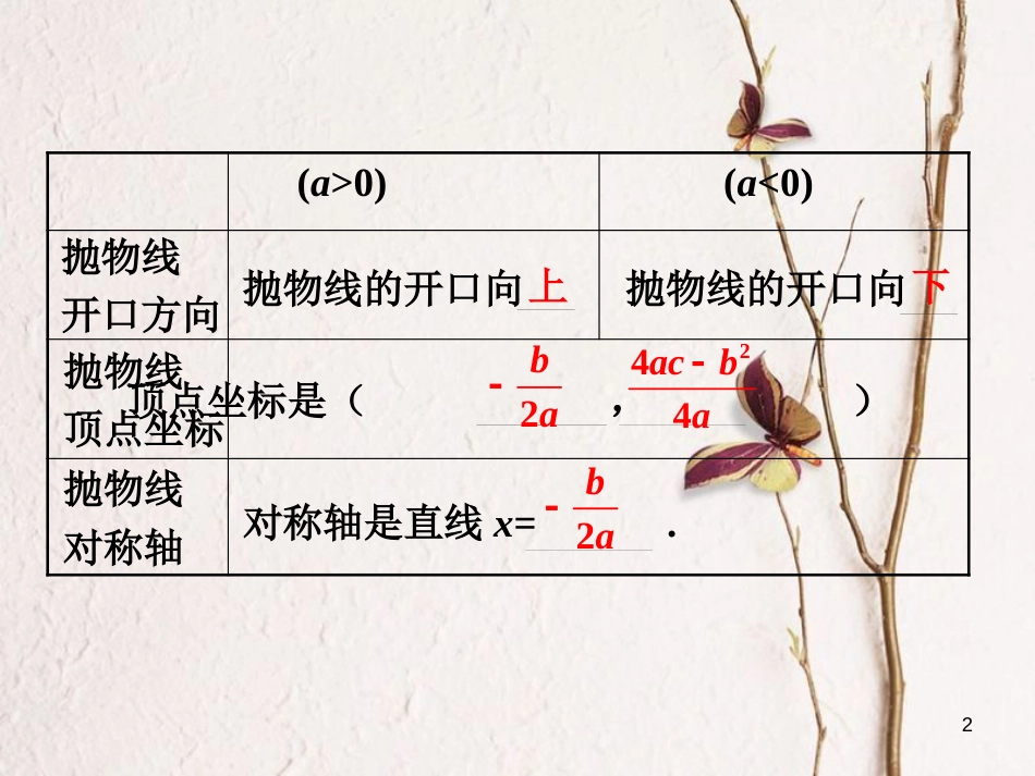 九年级数学下册 5.2 二次函数的图像和性质小结素材 （新版）苏科版_第2页