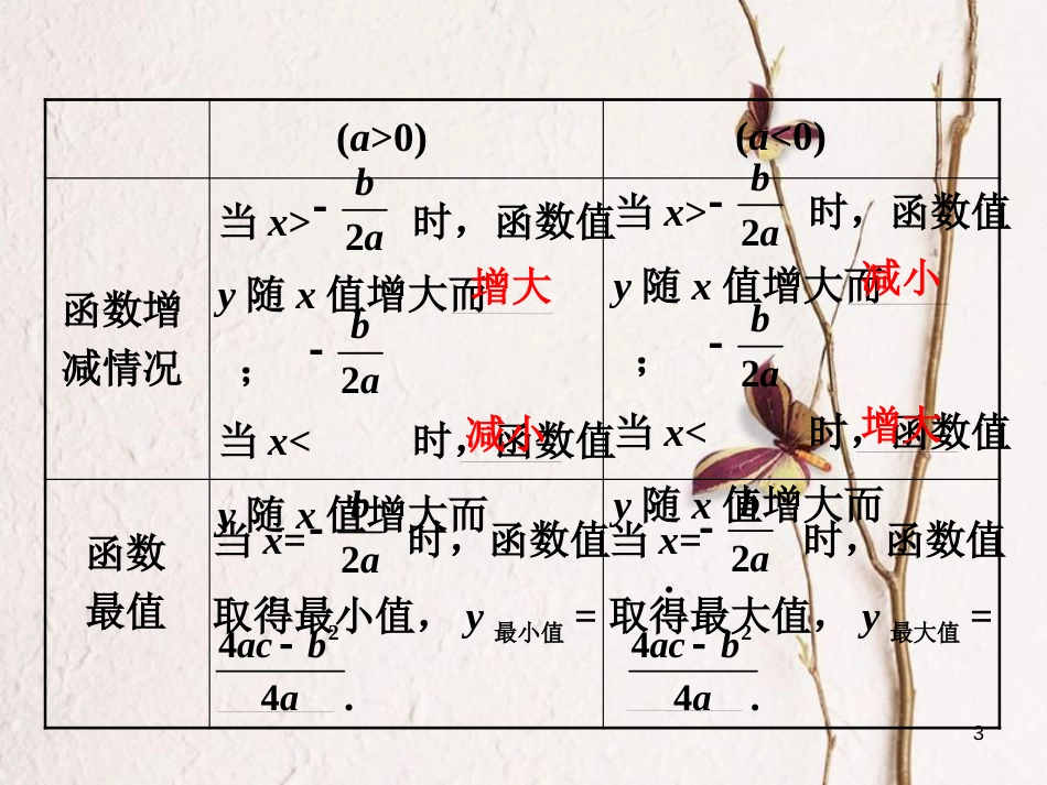 九年级数学下册 5.2 二次函数的图像和性质小结素材 （新版）苏科版_第3页