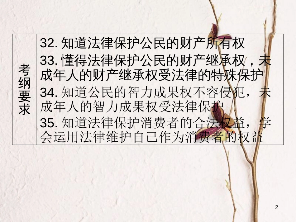 广东省中考政治 第2部分 第16课 依法维护经济权利课件_第2页