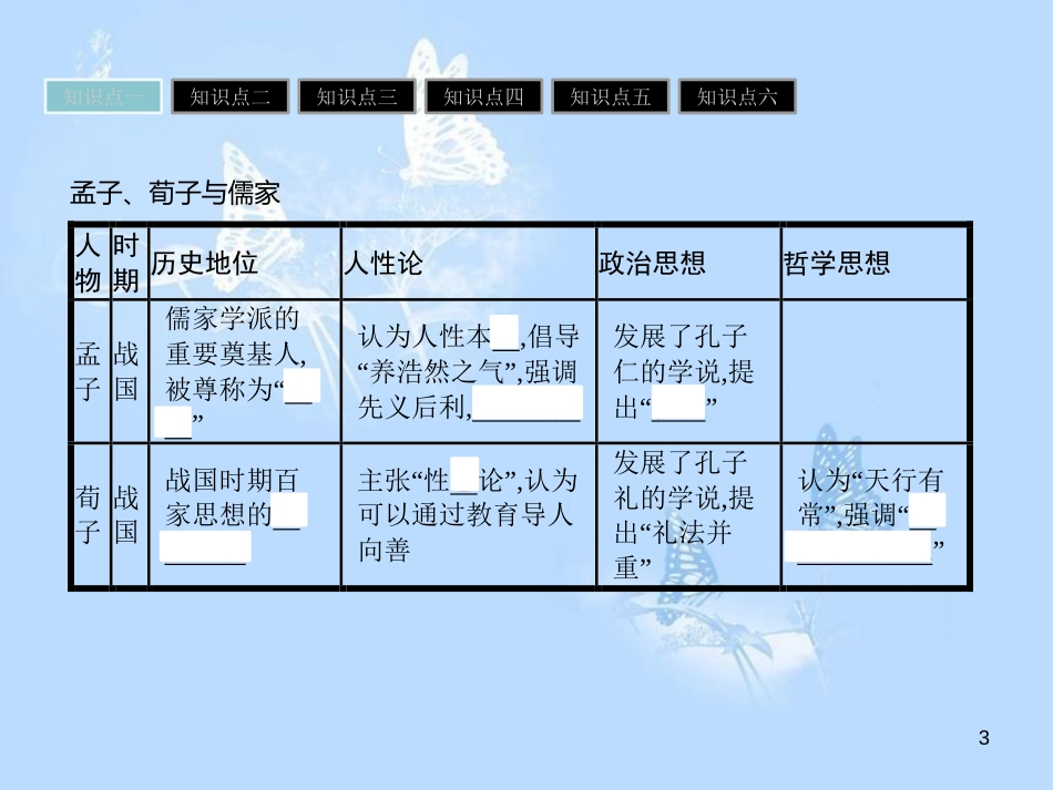 高中历史 第一单元 中国古代思想宝库 第2课 战国时期的百家争鸣课件 岳麓版必修3_第3页