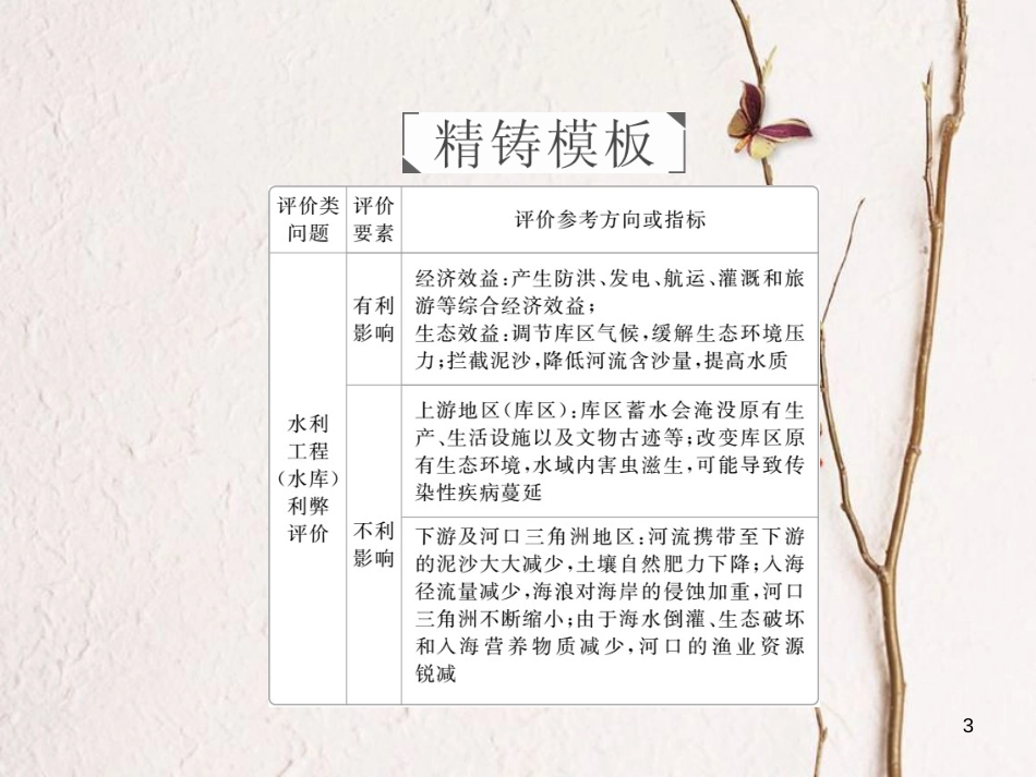（全国通用）高考地理二轮复习 第三篇 备考与冲刺 专题二 综合题题型突破 题型突破六 评价探讨类课件_第3页